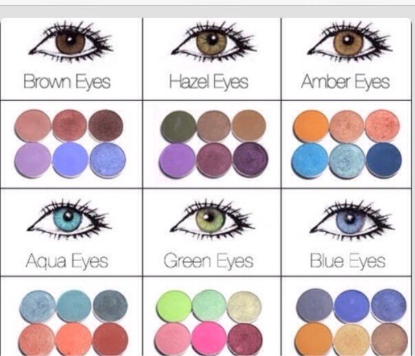 Πώς θα συνδυάσεις τα χρώματα στις σκιές ματιών (και τι σου ταιριάζει)
